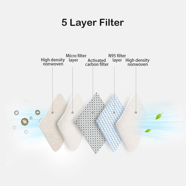 Air Filtration Mask